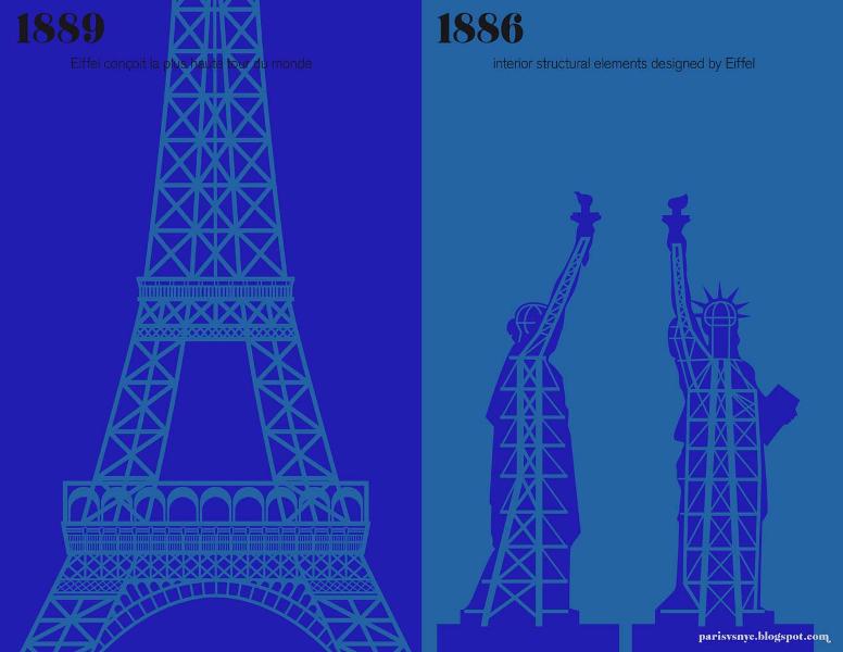 1889 Эйфель: самая высокая башня в мире -- 1886 Эйфель: конструкция внутренних элементов