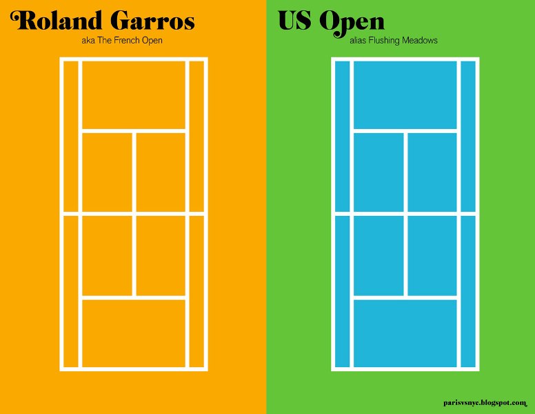 Ролан Гаррос, он же French Open -- US Open, псевдоним парка Flushing Meadows